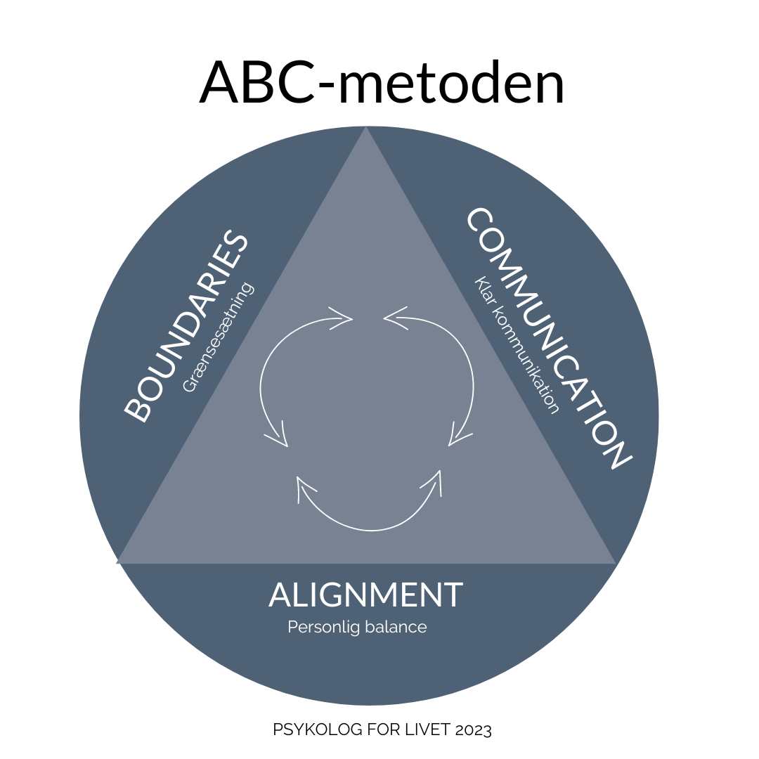 ABC-metoden